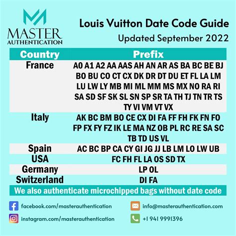 vuitton date codes